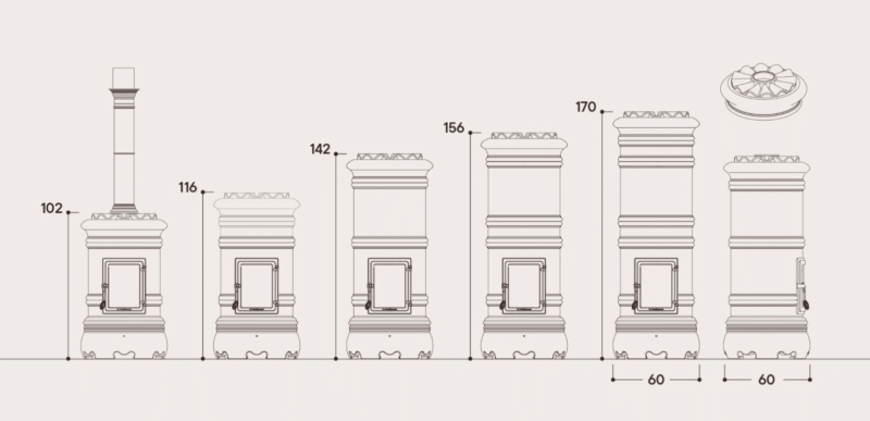 Rondo sizes
