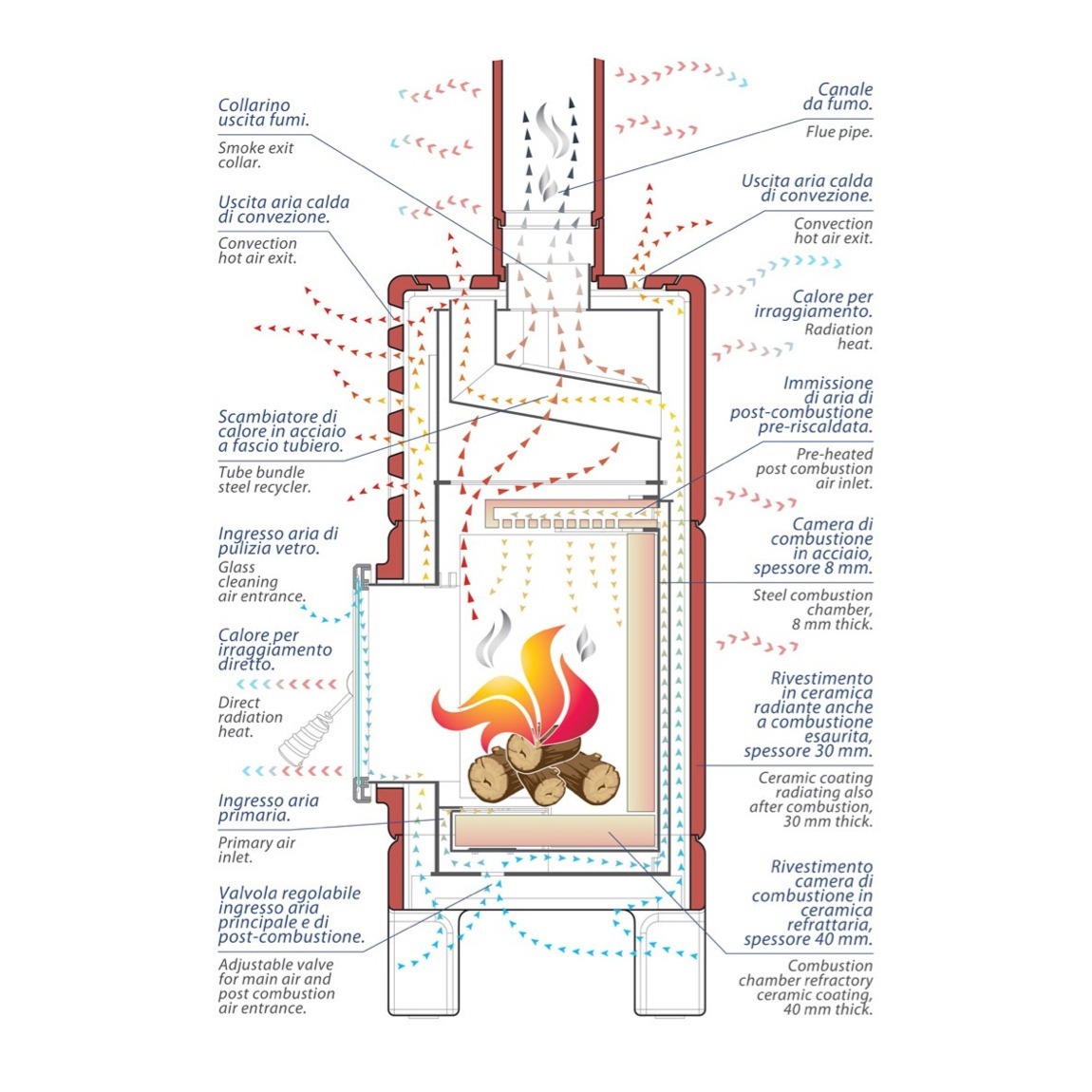 La Castellamonte Cubi Stack Wood colour chart - hotboxstoves.co.uk