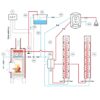La Castellamonte Thermo Stack Function - hotboxstoves.co.uk
