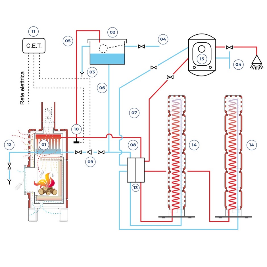 La Castellamonte Thermo Stack Function - hotboxstoves.co.uk