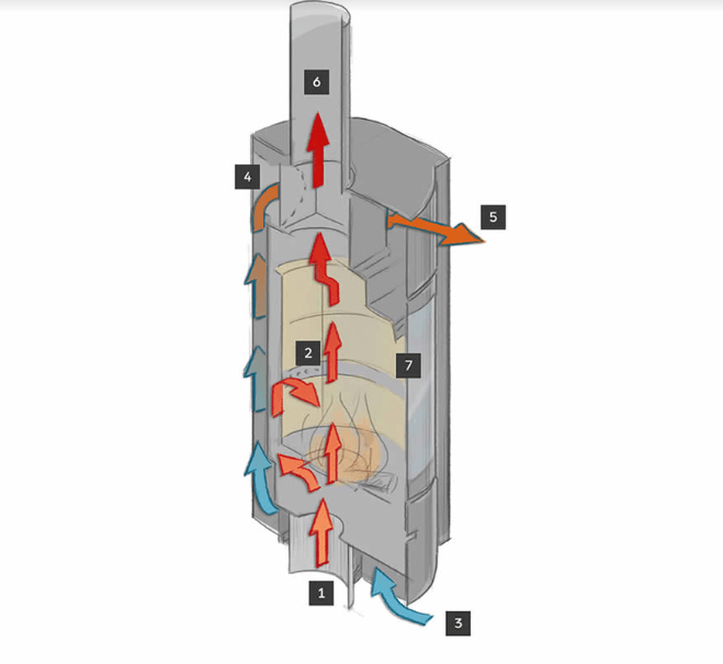 Stuv 30 diagram