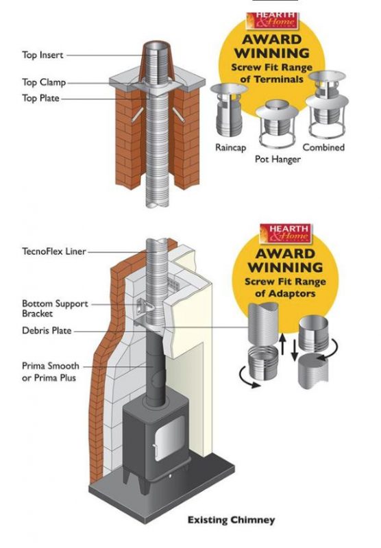 installation of a flexible flue liner into an existing chimney, Hot box Stoves, HETAS registered engineers and installers of wood burning stoves, quality stoves online.