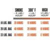 traeger pellet burn rate infographic - hotboxstoves.co.uk