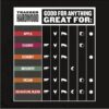 traeger pellets flavour comparison chart - hotboxstoves.co.uk