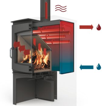 Dik Geurts Ivar 10 H2O technology - hotboxstoves.co.uk