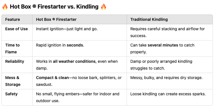 Firestarter vs kindling